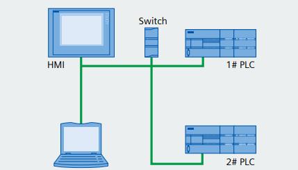 Подключение к s7 300 через ethernet