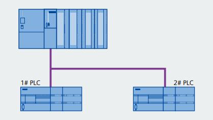 S7-200 Smart PLC Profibus