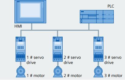 S7-200 Smart PLC RS232-RS485 interface